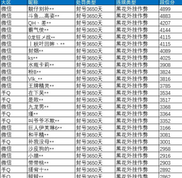 暗区突围更新日志,超级跳跃脚本