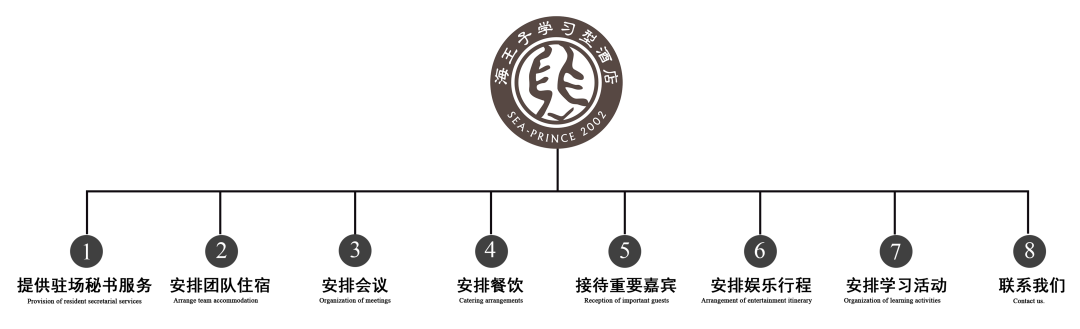 巽寮湾海王子学习型酒店，专属沙滩及超大观海平台(图27)