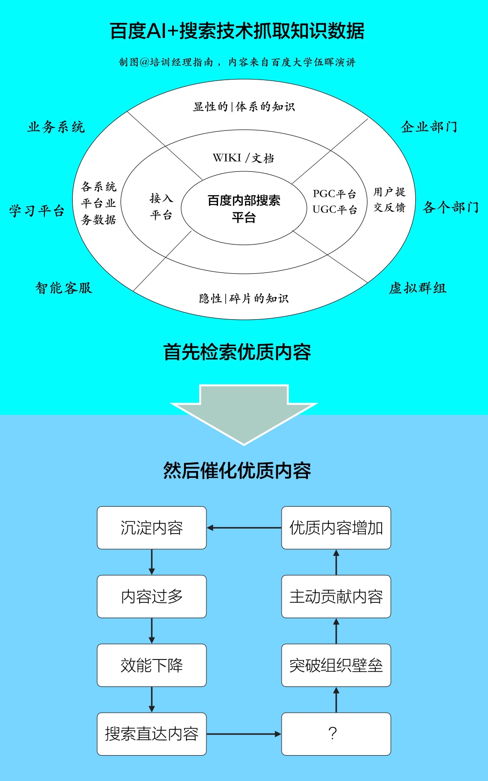 培训行业在科技时代却停滞不前的八款新型学习设计工具(图4)