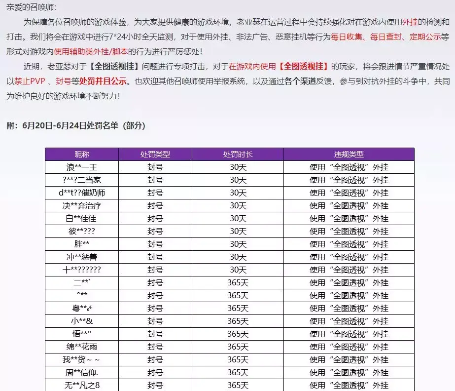 王者荣耀辅助装,王者荣耀透视免费直装,王者荣耀透视脚本,王者荣耀透视辅助免费