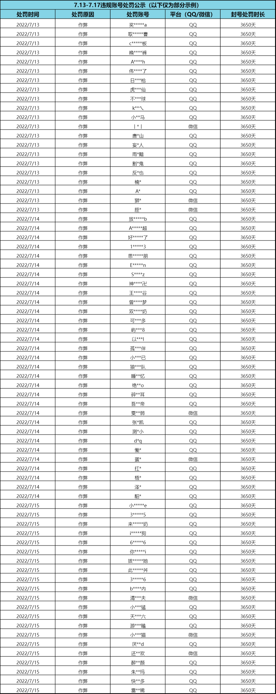 暗区突围外设_暗区突围外挂_暗区突围自瞄透视辅助