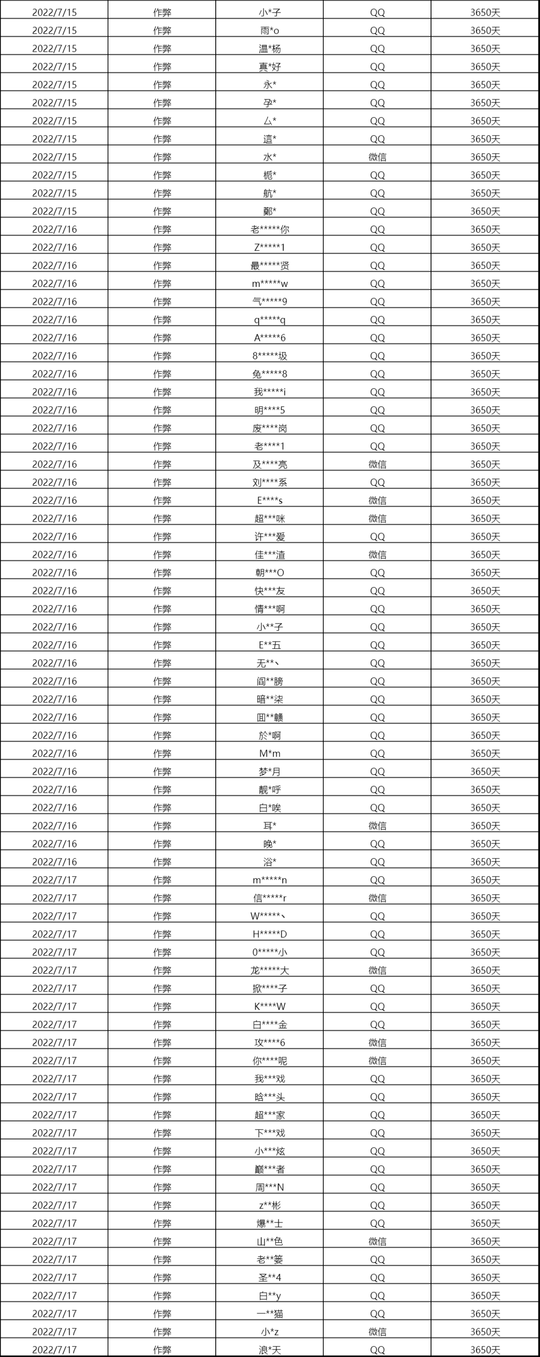 暗区突围自瞄透视辅助_暗区突围外挂_暗区突围外设