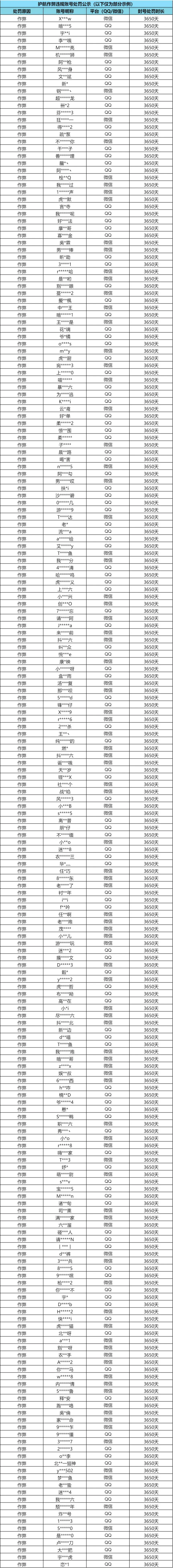 暗区突围和外挂打会封号吗-安全处罚公告：外挂护航及坐挂车专项打击（9 月 2 日）(图2)