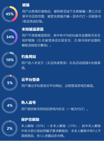 和平精英手游外挂共享