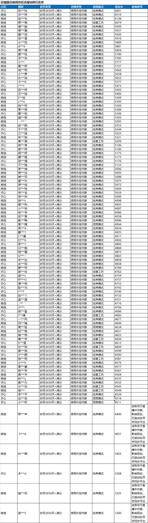 暗区外挂-【安全处罚公告】违规及线下交易处罚公告（6月26日）