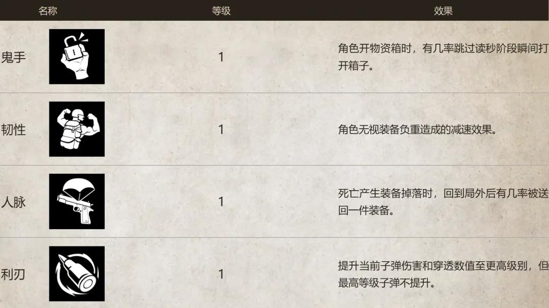 和平精英辅助器免费开挂2024-连续五年领先的射击射击游戏第一名，0氪金的《地铁逃亡》将不再是业界难题！(图3)