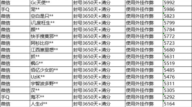 风油精伤不伤车漆香肠派对辅助菜单小扳手