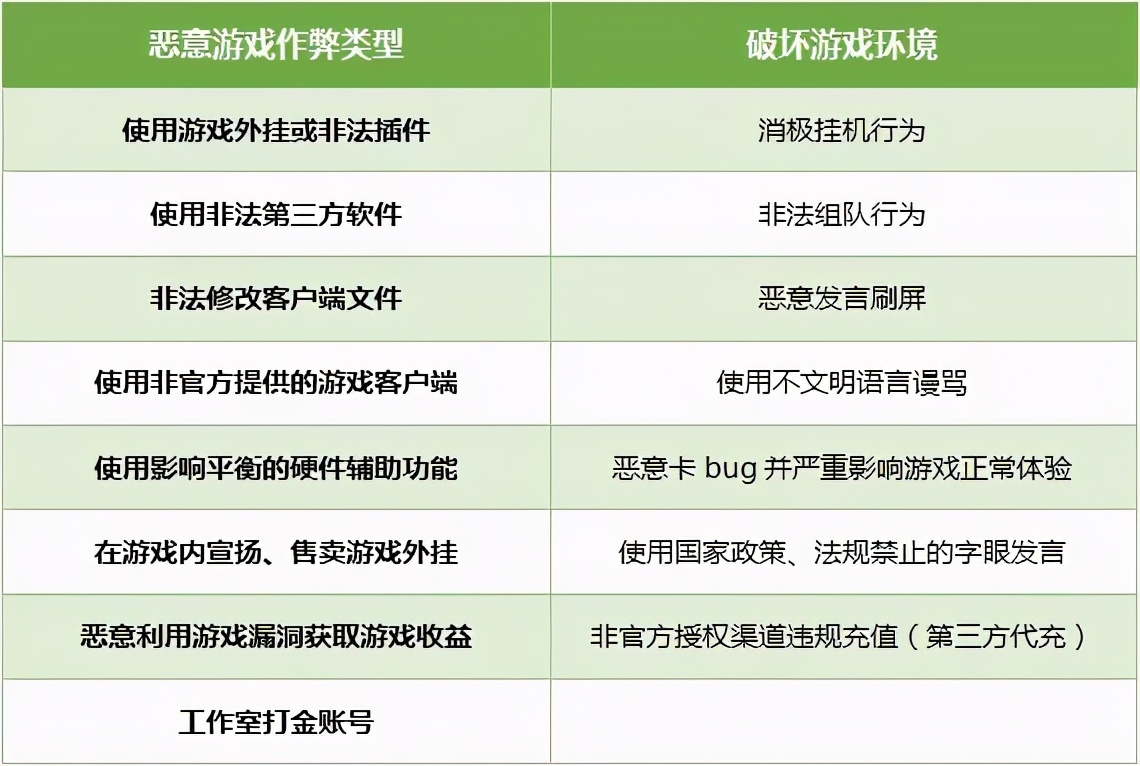 和平精英透视3元挂购买网站
