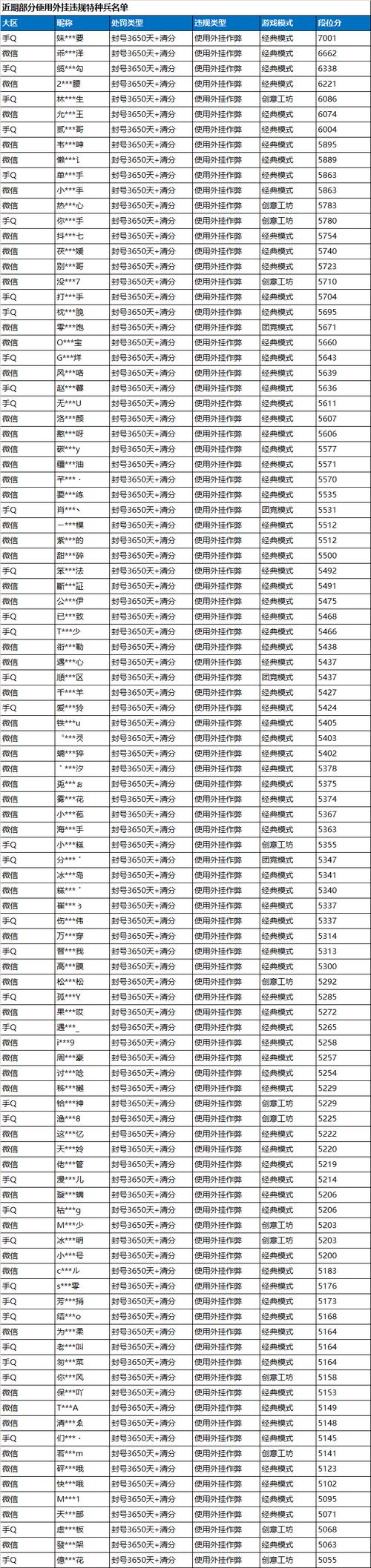 和平精英开挂游戏软件-外挂作弊封号与直播违规封号公告：游戏公平与直播规范的重要通知
