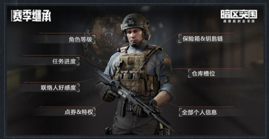 暗区突围自瞄透视无后,卡网辅助源