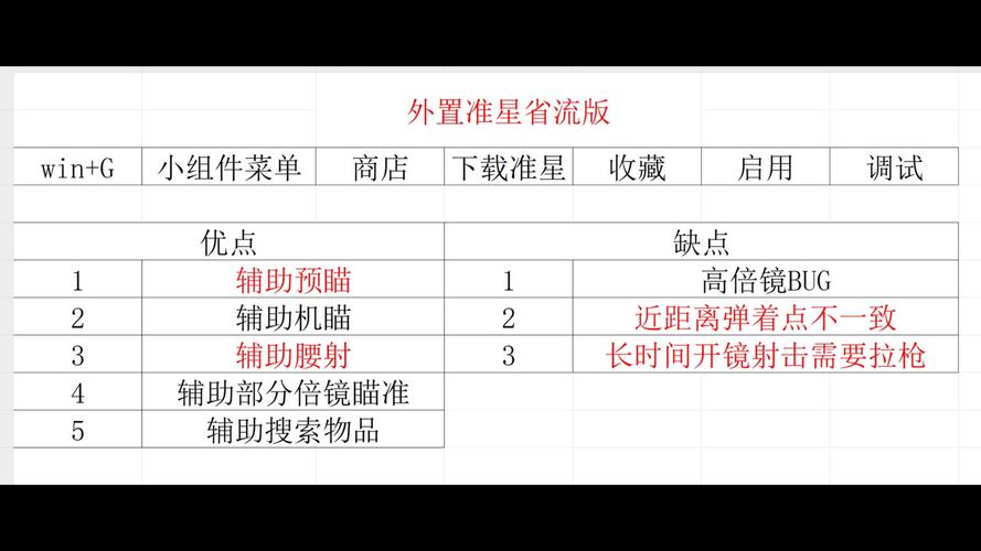 暗区突围辅助准星免费-暗区突围中如何免费获得辅助瞄准？应用方法及注意事项