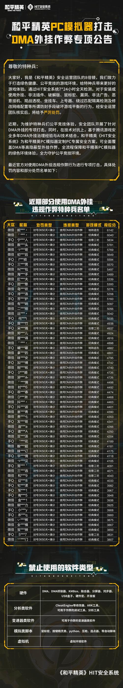 和平精英的外挂售卖-和平精英中贩卖作弊工具危害大,外挂售卖现状令人忧(图1) 和平精英的外挂售卖
