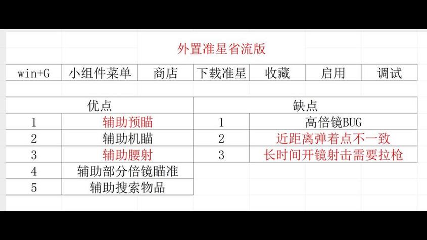 暗区突围辅助准星下载