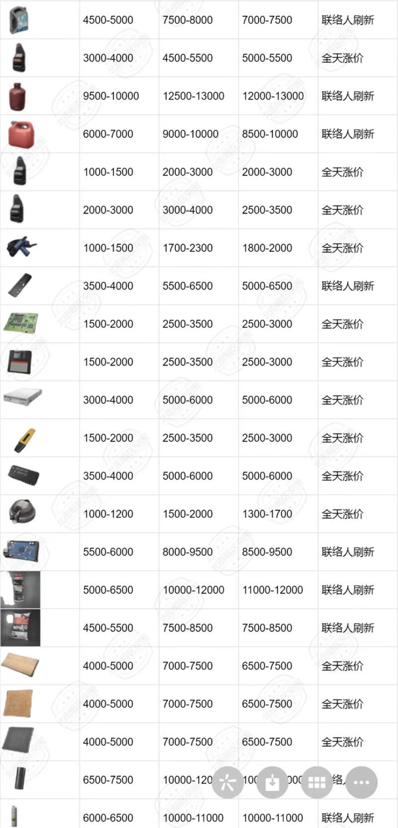 暗区突围购买新槽位